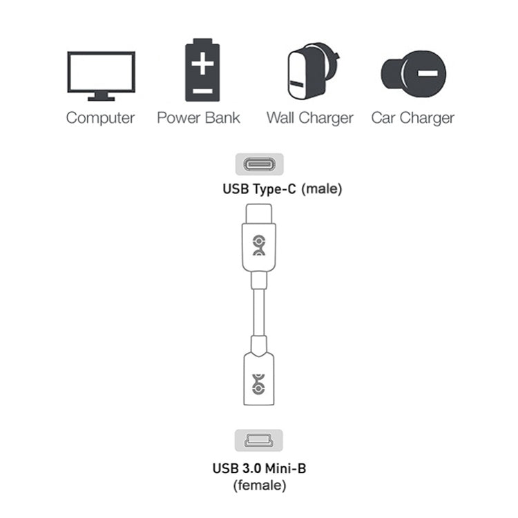 Adattatore USB-C 3.0 maschio a mini USB femmina