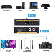 Convertitore da HDMI a HDMI + audio (SPDIF + R/L) (spina UE), HDMI to HDMI + Audio
