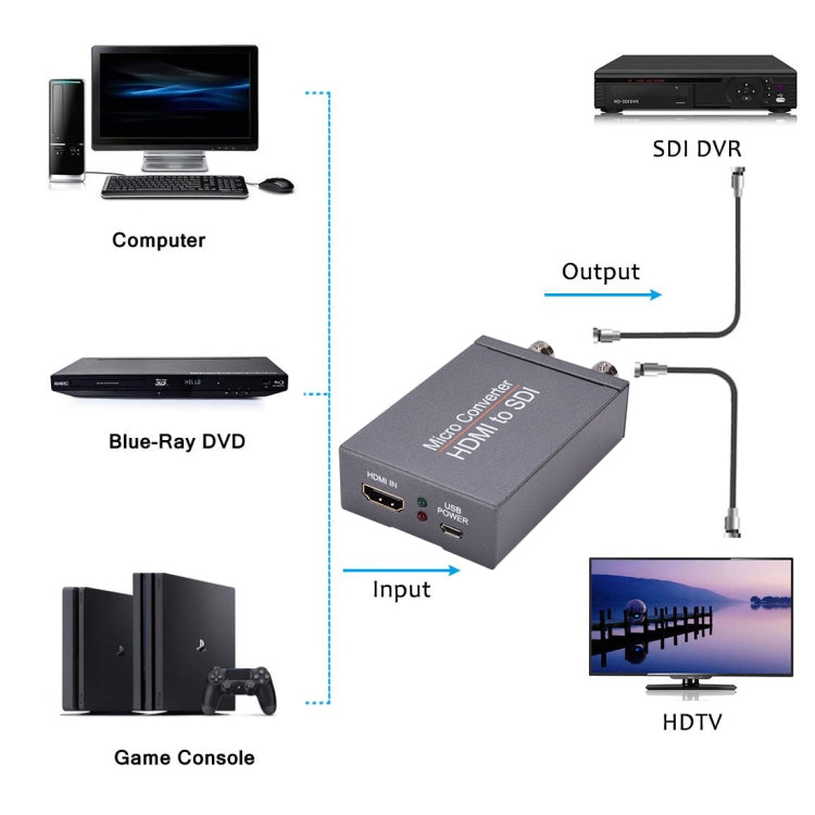 Convertitore di uscita NK-M009 Full HD 1080P da HDMI a 2 x SDI, HDMI to Double 3G-SDI