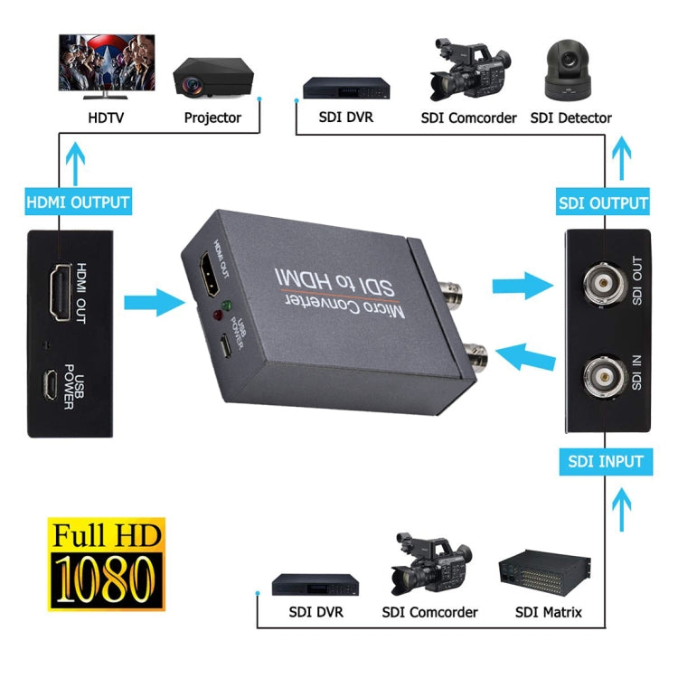 Convertitore Full HD da 3G/SDI a HDMI NK-M008, Double 3G-SDI to HDMI