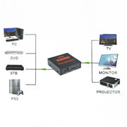 FY1409E Mini V1.3 UHD 4K x 2K 3D 1 x 2 splitter HDMI, HDMI V1.3