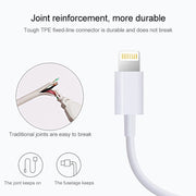 Cavo USB di sincronizzazione per iPhone e iPad