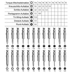 Set di cacciaviti per elettronica di precisione 25 in 1 SHE-K, 25 in 1