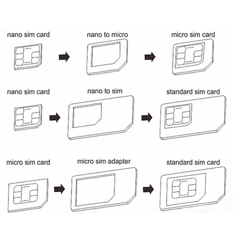 Adattatore da Nano SIM a Micro SIM + Adattatore da Nano SIM a SIM standard + Adattatore da Micro SIM a SIM standard + Supporto per vassoio della scheda SIM Strumento chiave per espulsione con nastro biadesivo per iPhone 5 e 5S, iPhone 4 e 4S, 3GS / 3G