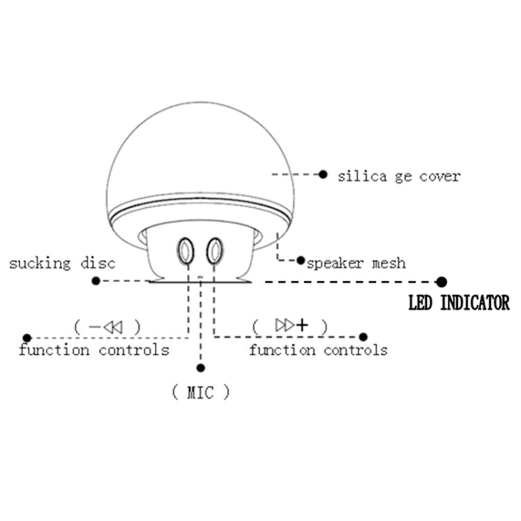 Altoparlante Bluetooth a forma di fungo con supporto a ventosa