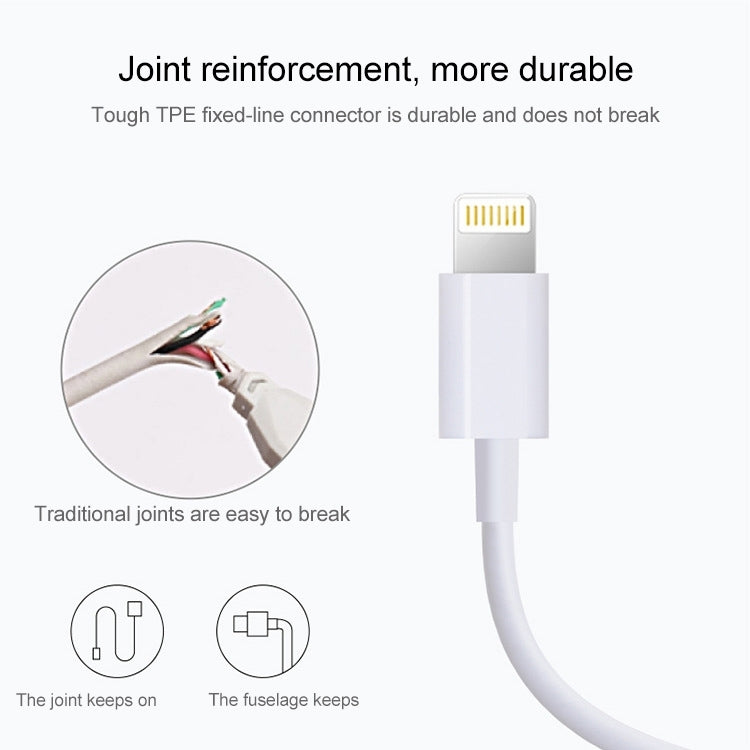 Cavo di ricarica dati di sincronizzazione USB in materiale TPE a più fili di qualità eccellente da 2 m per iPhone, iPad, compatibile con iOS 15.5