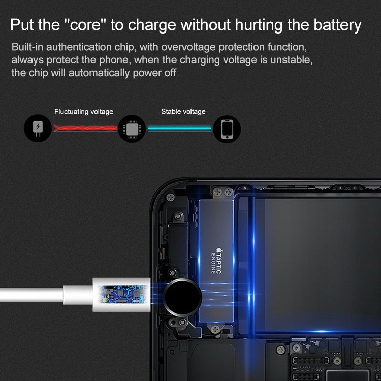 Cavo di ricarica dati di sincronizzazione USB in materiale TPE a più fili di qualità eccellente da 2 m per iPhone, iPad, compatibile con iOS 15.5