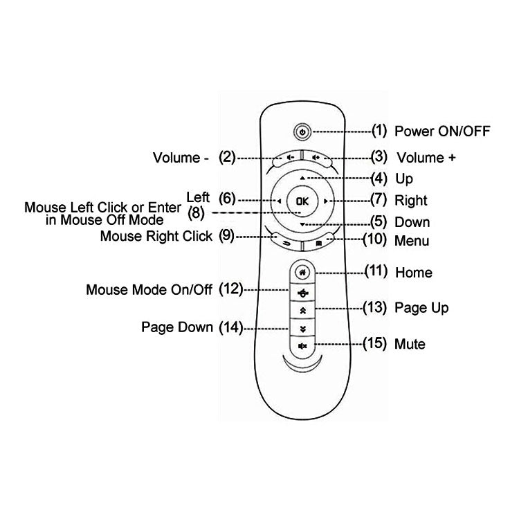 Giroscopio T2 Mini Fly Air Mouse 2.4G Android Telecomando 3D Sense Motion Stick per desktop / laptop, T2