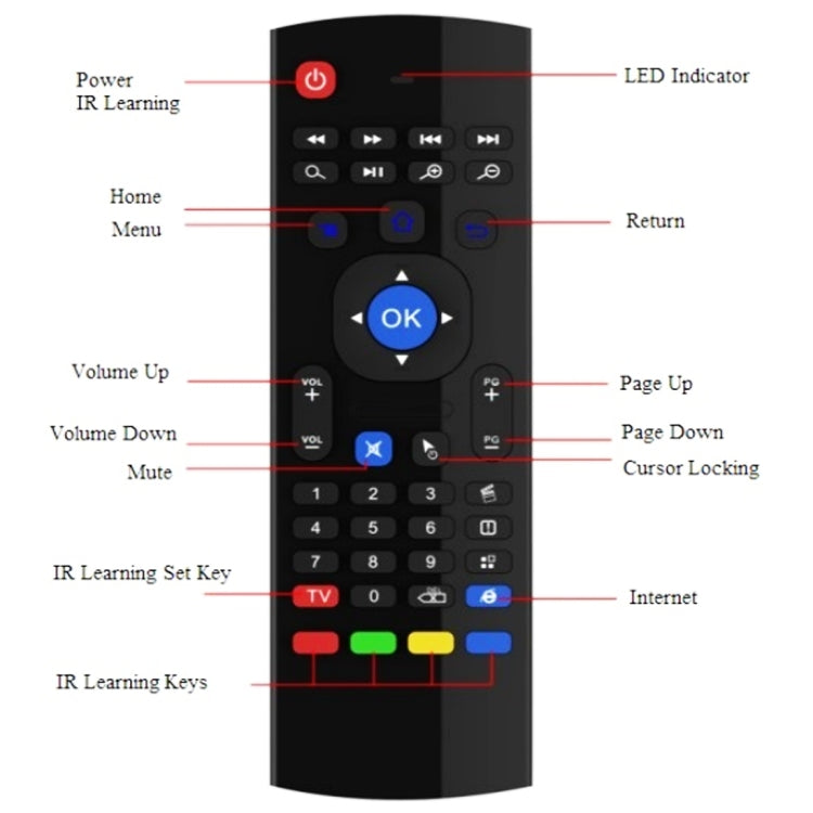Tastiera con telecomando wireless 2.4G MX3 Air Mouse con scorciatoie del browser per Android TV Box/Mini PC, Air Mouse