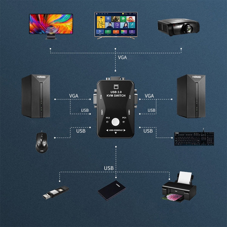 KVM-21UA Switch Box KVM USB a 2 porte con pulsante di controllo per monitor tastiera mouse PC, 2 Ports (with USB)
