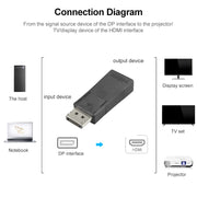 Adattatore video DisplayPort maschio a HDMI femmina, DP to HDMI