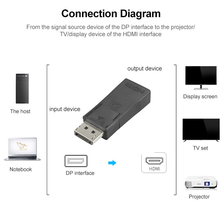 Adattatore video DisplayPort maschio a HDMI femmina, DP to HDMI