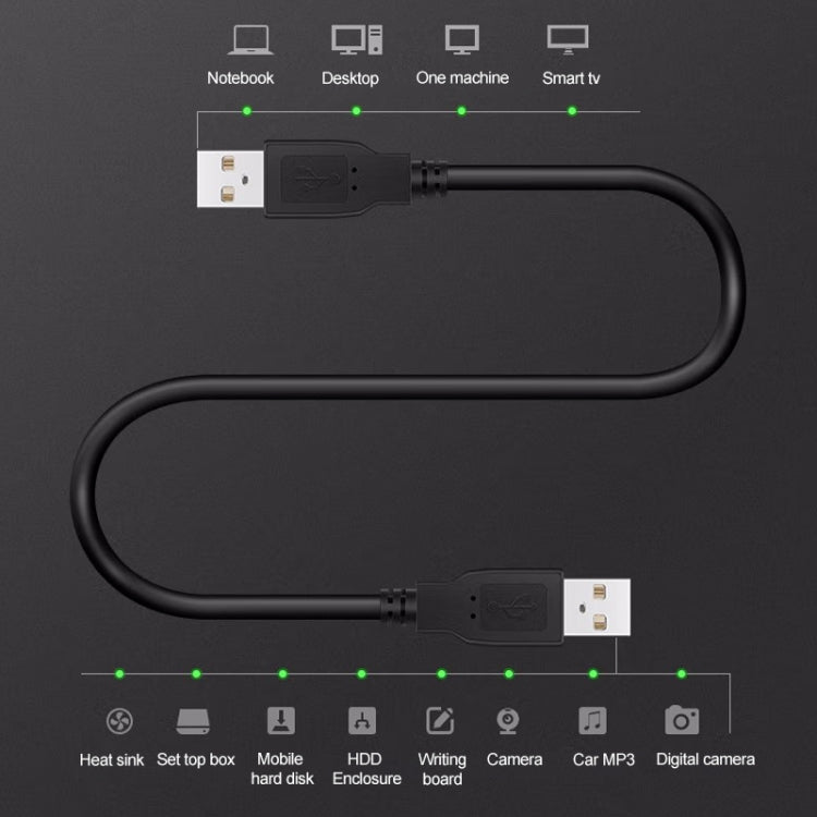 Cavo di prolunga USB 2.0 da AM a AM, lunghezza: 1,5 m, 1.5m