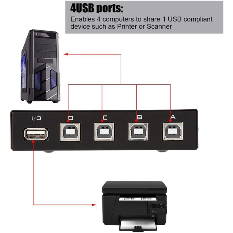 FENGJIE FJ-IA4B-C Switcher condiviso con commutatore a pressione USB 2.0 a 4 porte ad alta velocità per stampante scanner per computer PC, FENGJIE FJ-IA4B-C