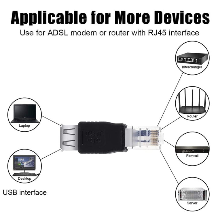 Adattatore AF RJ45 maschio a USB