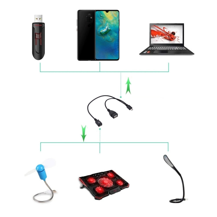 Cavo OTG sdoppiatore a Y USB 2.0 Micro-B maschio a USB 2.0 Micro-B femmina maschio e USB 2.0 femmina, lunghezza: 19/30 cm