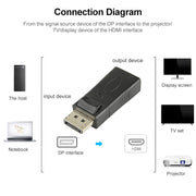 Adattatore DisplayPort maschio a HDMI femmina, DP Male to HDMI Female