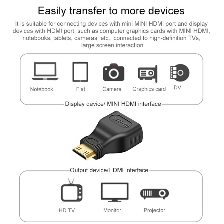 Adattatore Mini HDMI maschio a HDMI 19 pin femmina placcato in oro, Mini HDMI Male to HDMI Female