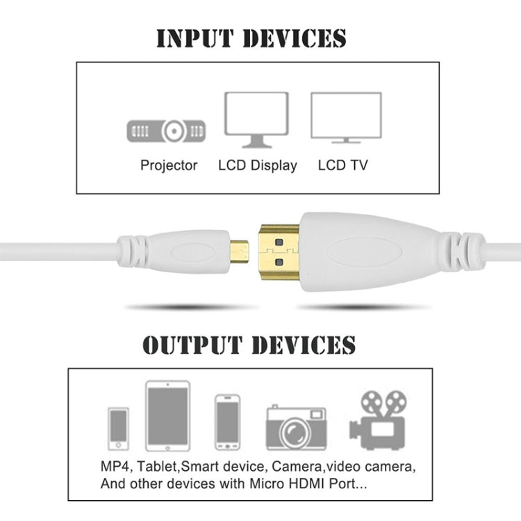 Cavo da micro HDMI maschio a HDMI maschio placcato oro da 1 m, versione 1.4 (bianco), Length: 1m