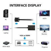 Adattatore box convertitore video HDMI da VGA + audio a Full HD 1080P per HDTV, HDMI Female to VGA Male + Adudio Black