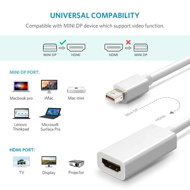 Adattatore cavo porta Mini DisplayPort maschio a HDMI femmina Full HD 1080P, lunghezza: 20 cm, Mini DP to HDMI White
