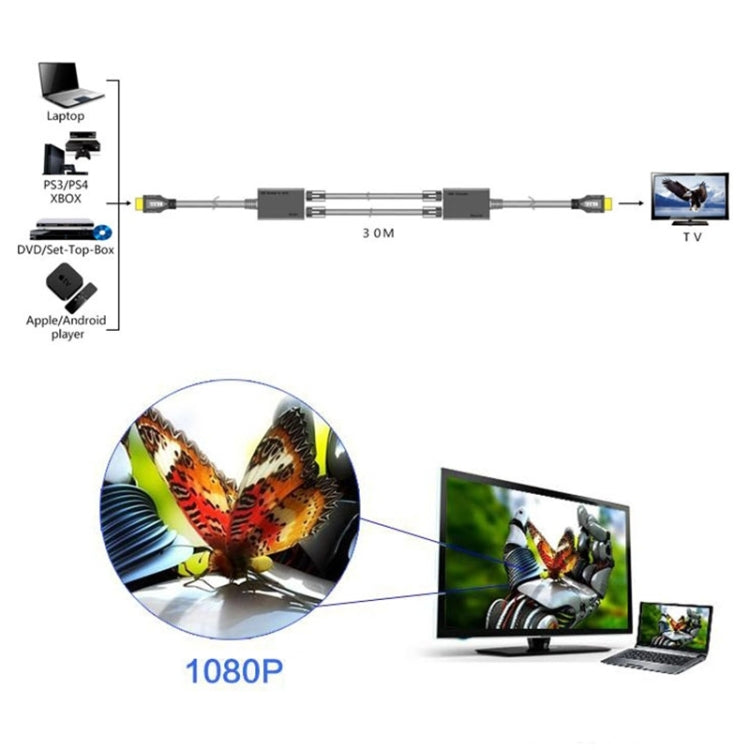 Prolunga HDMI tramite cavo LAN Cat5e/6 30M/1080P