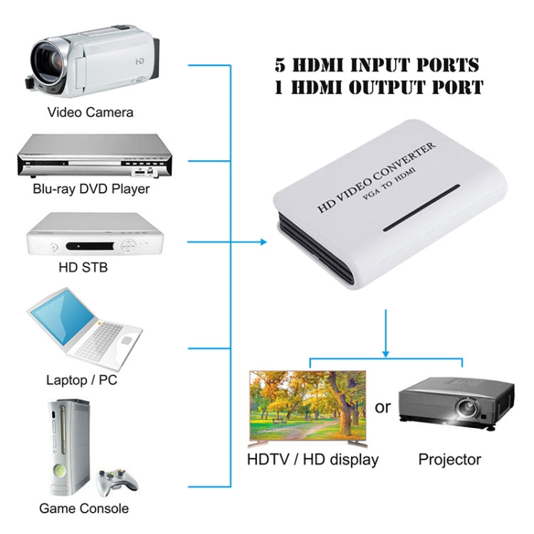 Convertitore video HDTV audio da VGA a HDMI HD 1080P, VGA to HDMI (White)