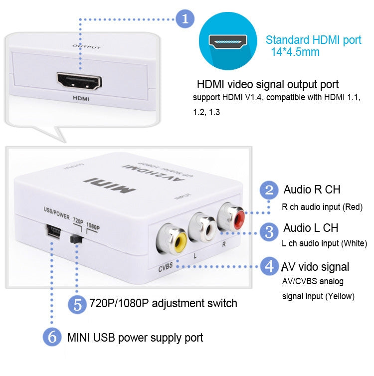 Adattatore convertitore audio mini CVBS/L+R a HDMI, CVBS/L+R Audio to HDMI