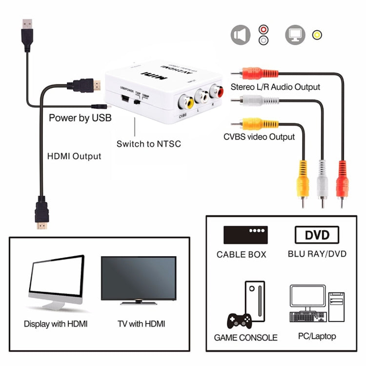 Adattatore convertitore audio mini CVBS/L+R a HDMI, CVBS/L+R Audio to HDMI