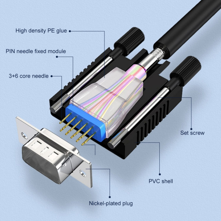 Cavo VGA 15 pin maschio a VGA 15 pin maschio di qualità normale da 1,5 m per monitor CRT, 1.5m VGA
