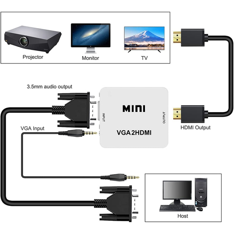 Convertitore audio video Mini VGA a HDMI 1080P per HDTV, PC, laptop e DVD, Mini VGA to HDMI
