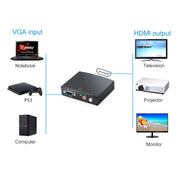 Adattatore VGA a HDMI Full HD 1080P, versione 1.3 standard HDMI, 1.3 Version HDMI
