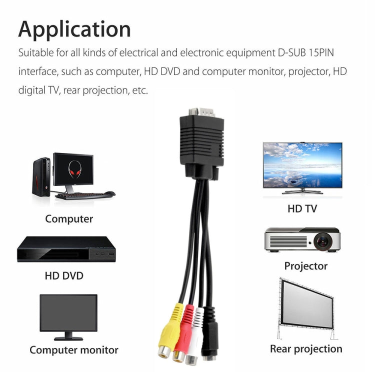 Adattatore cavo convertitore TV VGA a S-Video AV RCA con 2 cavi audio, VGA to S-Video
