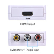Decodificatore audio da mini HDMI a CVBS, Mini HDMI to CVBS