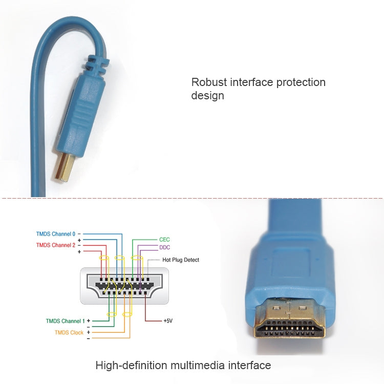 Cavo piatto da HDMI a HDMI 19 pin placcato oro da 1,5 m, versione 1.4, supporto TV HD / XBOX 360 / PS3 / proiettore / lettore DVD ecc., Length: 1.5m, Length: 1.5m (White), Length: 1.5m (Orange), Length: 1.5m (Pink), Length: 1.5m (Yellow)���������������...