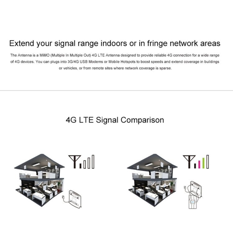 LF-ANT4G01 Antenna MIMO 88dBi 4G LTE MIMO per interni con 2 cavi connettori da 2 m, porta CRC9, CRC9 Port