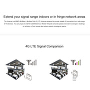 LF-ANT4G01 Antenna MIMO 88dBi 4G LTE MIMO per interni con 2 cavi connettori da 2 m, porta CRC9, CRC9 Port