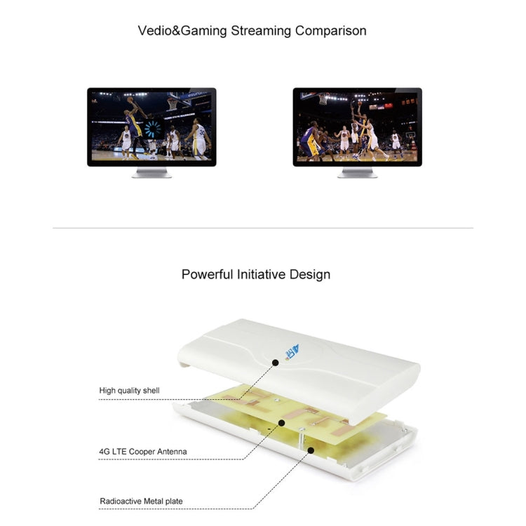 LF-ANT4G01 Antenna MIMO 4G LTE 88dBi per interni con 2 cavi connettori da 2 m, porta TS-9, TS-9 Port
