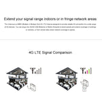 LF-ANT4G01 Antenna MIMO 4G LTE 88dBi per interni con 2 cavi connettori da 2 m, porta TS-9, TS-9 Port