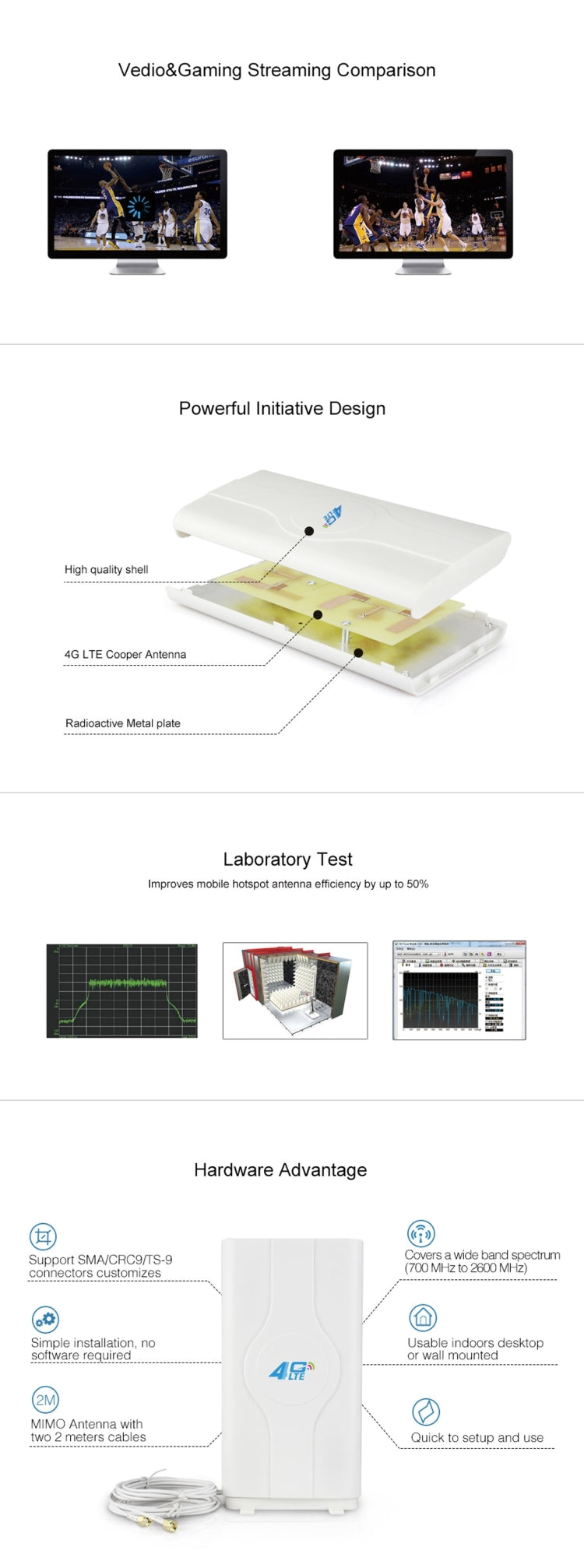 LF-ANT4G01 Antenna MIMO 4G LTE 88dBi per interni con 2 cavi connettori da 2 m, porta SMA, SMA Port