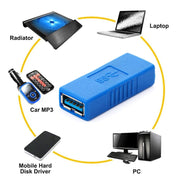 Adattatore cavo AF-AF USB 3.0 super veloce, AF to AF, Outcrop Female AF to AF