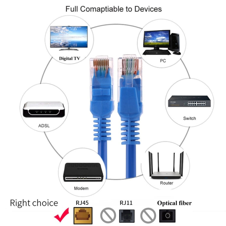 Cavo di rete Cat5e, lunghezza: 5 m, 5m Blue