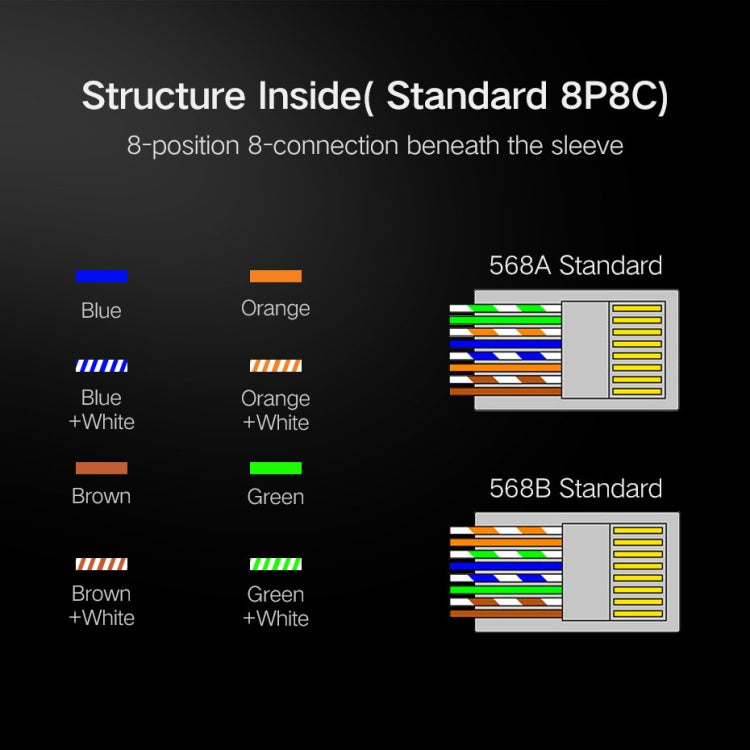 Rete di connettori Lan Cat5 8P8C con spina schermata RJ45 di alta qualità (100 pezzi in una confezione, il prezzo è per 100 pezzi)