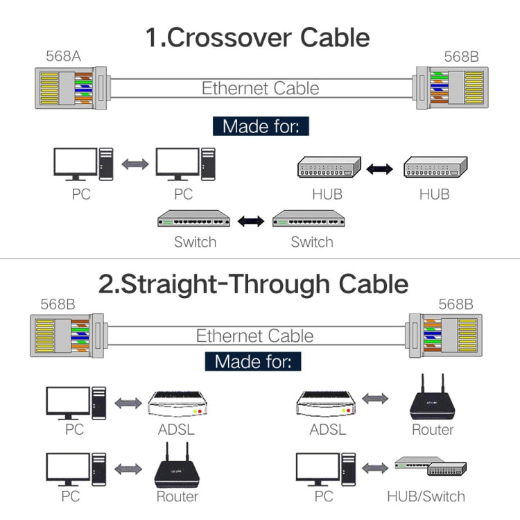 Rete di connettori Lan Cat5 8P8C con spina schermata RJ45 di alta qualità (100 pezzi in una confezione, il prezzo è per 100 pezzi)