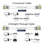 Rete di connettori Lan Cat5 8P8C con spina schermata RJ45 di alta qualità (100 pezzi in una confezione, il prezzo è per 100 pezzi)