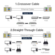 Rete di connettori Lan Cat5 8P8C con spina schermata RJ45 di alta qualità (100 pezzi in una confezione, il prezzo è per 100 pezzi)