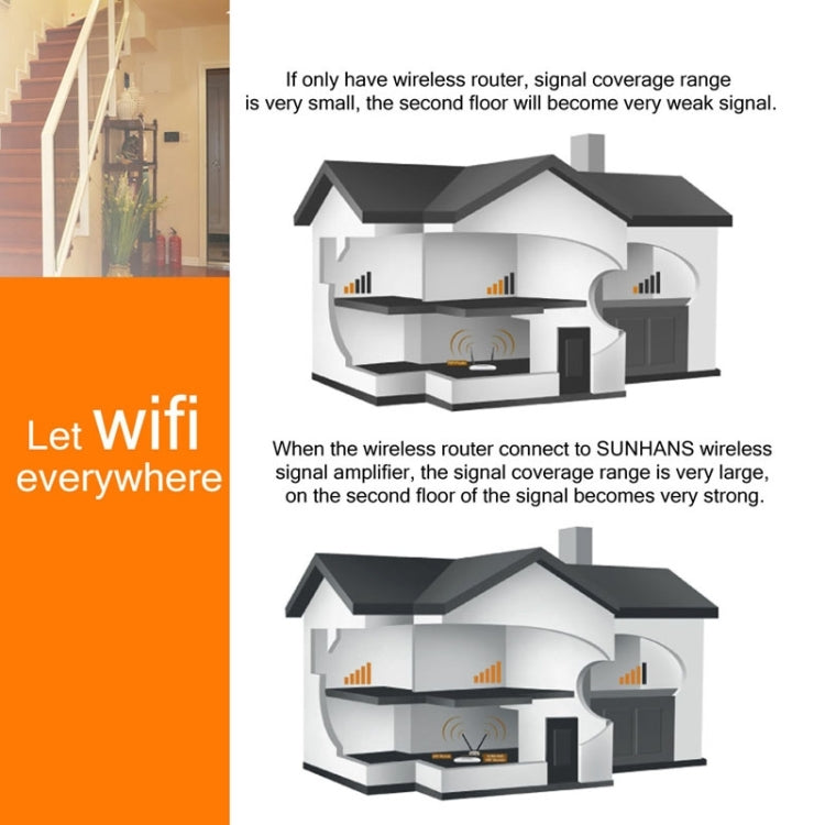 Sunhans SH24BTA-N 35dBm 2,4GHz 3W 11N/G/B Amplificatore di segnale WiFi Ripetitore wireless Amplificatore WiFi, SH24BTA-N