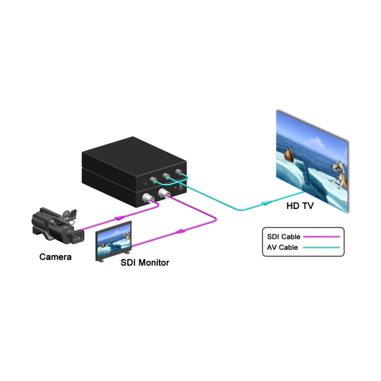 Convertitore scaler da 3G SDI a AV + SDI NF-F001, consente la visualizzazione di SD-SDI / HD-SDI / 3G-SDI su HDTV, SDI to AV