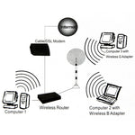 Antenna di rete wireless maschio SMA 7dBi, 7dBi