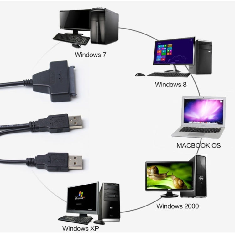 Doppio cavo adattatore per disco rigido USB 2.0 a SATA per HDD/SSD SATA da 2,5 pollici, Double USB 2.0 to SATA